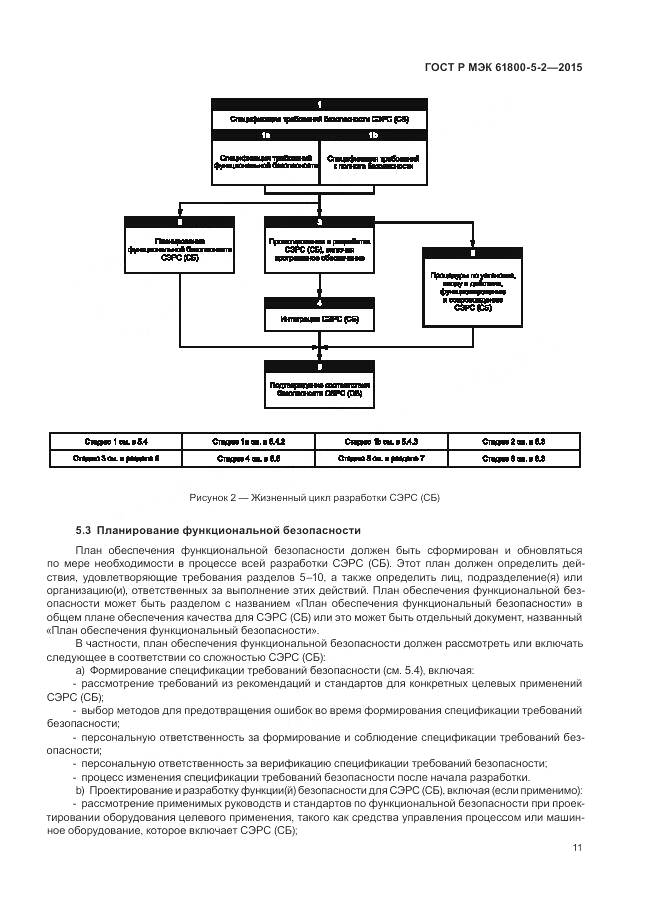 ГОСТ Р МЭК 61800-5-2-2015, страница 15
