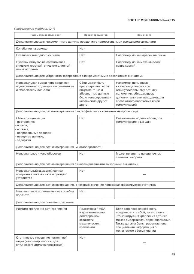 ГОСТ Р МЭК 61800-5-2-2015, страница 53