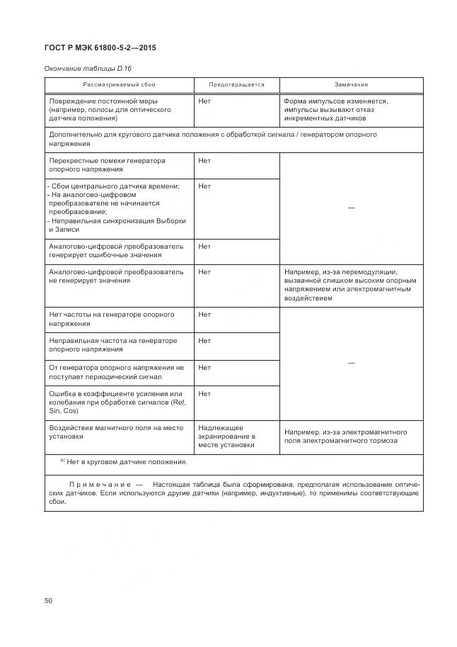 ГОСТ Р МЭК 61800-5-2-2015, страница 54