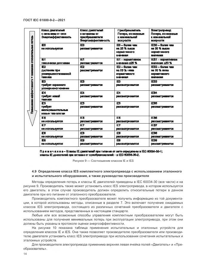 ГОСТ IEC 61800-9-2-2021, страница 22