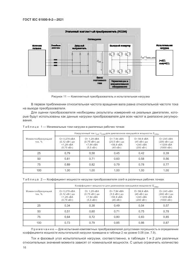 ГОСТ IEC 61800-9-2-2021, страница 24