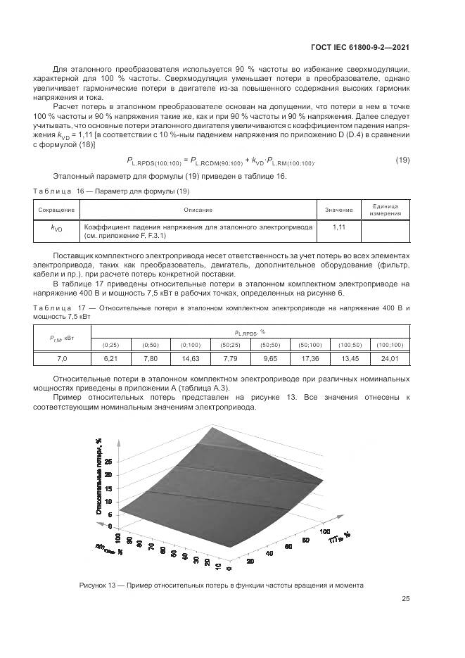 ГОСТ IEC 61800-9-2-2021, страница 33