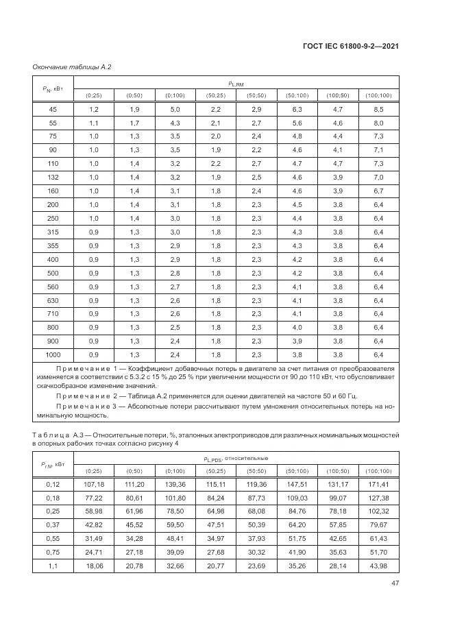 ГОСТ IEC 61800-9-2-2021, страница 55
