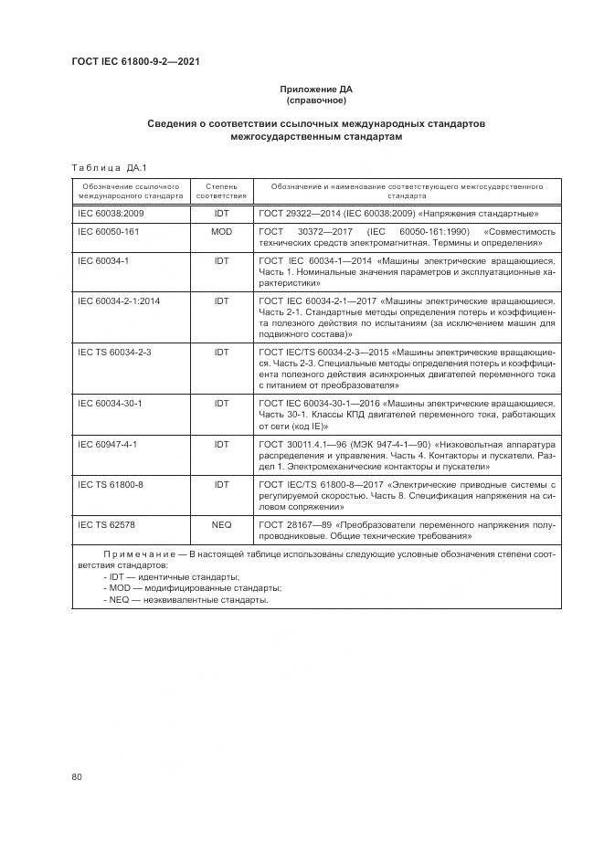 ГОСТ IEC 61800-9-2-2021, страница 88