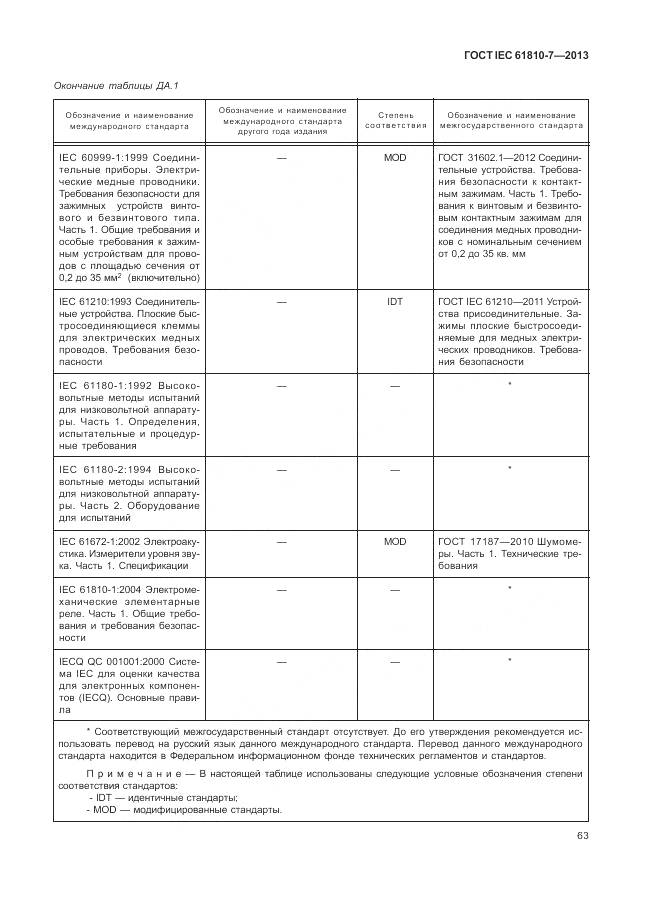 ГОСТ IEC 61810-7-2013, страница 67
