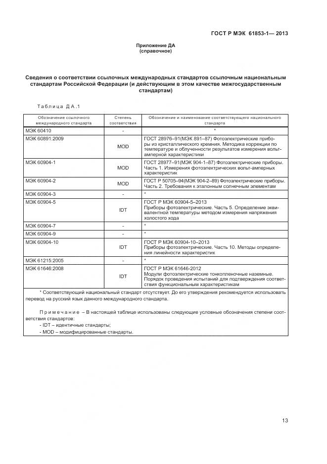 ГОСТ Р МЭК 61853-1-2013, страница 17