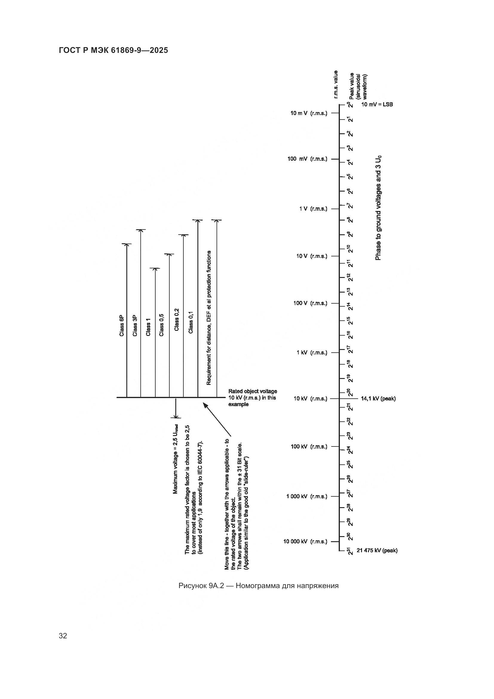 ГОСТ Р МЭК 61869-9-2025, страница 42
