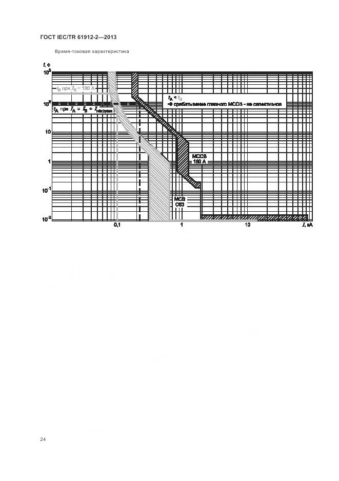ГОСТ IEC/TR 61912-2-2013, страница 28