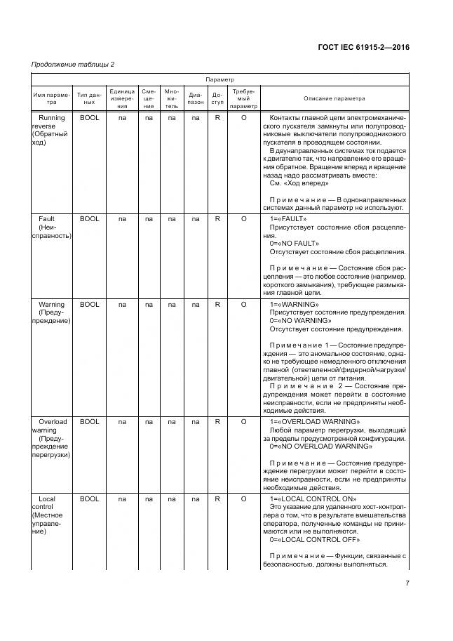 ГОСТ IEC 61915-2-2016, страница 13