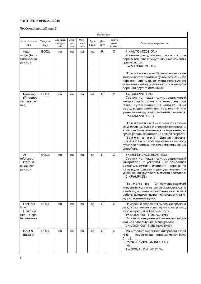 ГОСТ IEC 61915-2-2016, страница 14