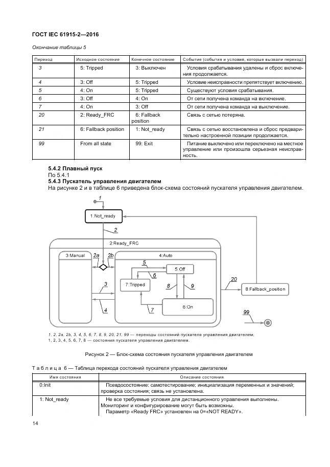 ГОСТ IEC 61915-2-2016, страница 20