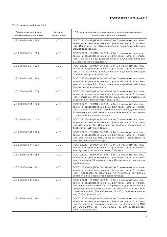 ГОСТ Р МЭК 61969-3-2015, страница 13