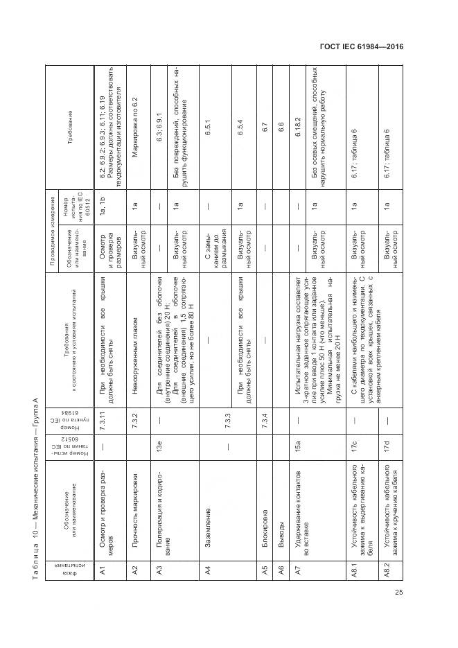 ГОСТ IEC 61984-2016, страница 33
