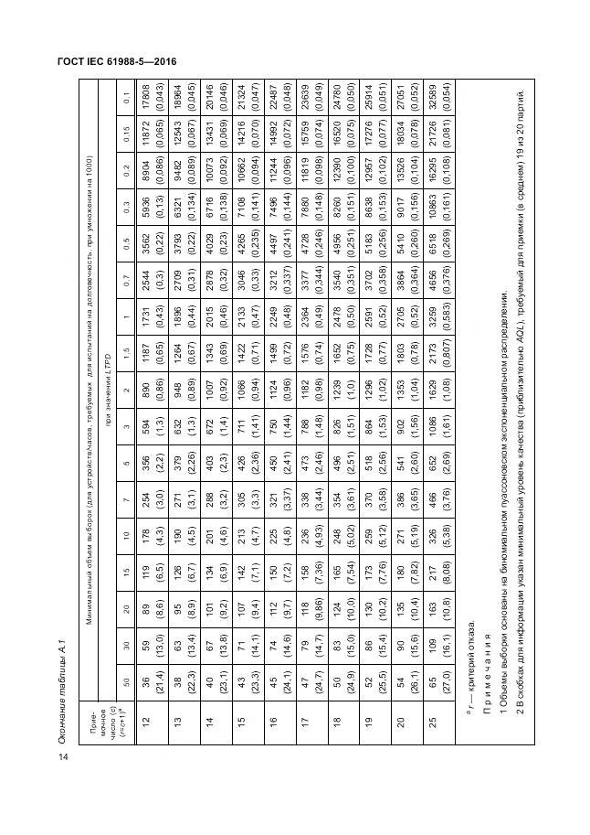 ГОСТ IEC 61988-5-2016, страница 20