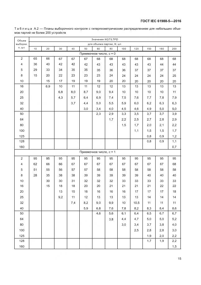 ГОСТ IEC 61988-5-2016, страница 21