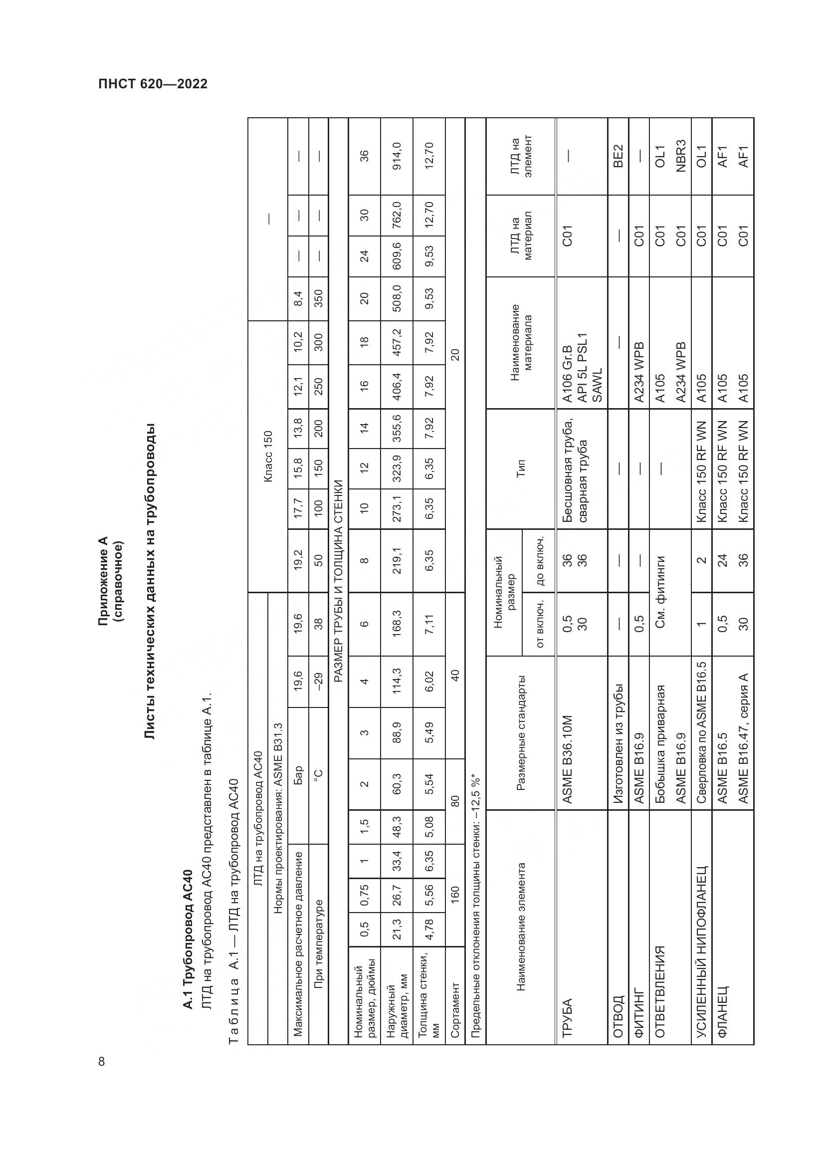ПНСТ 620-2022, страница 12