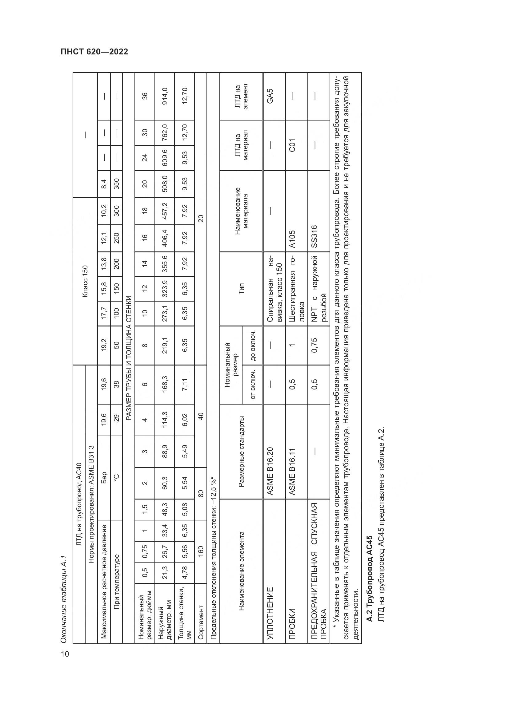 ПНСТ 620-2022, страница 14