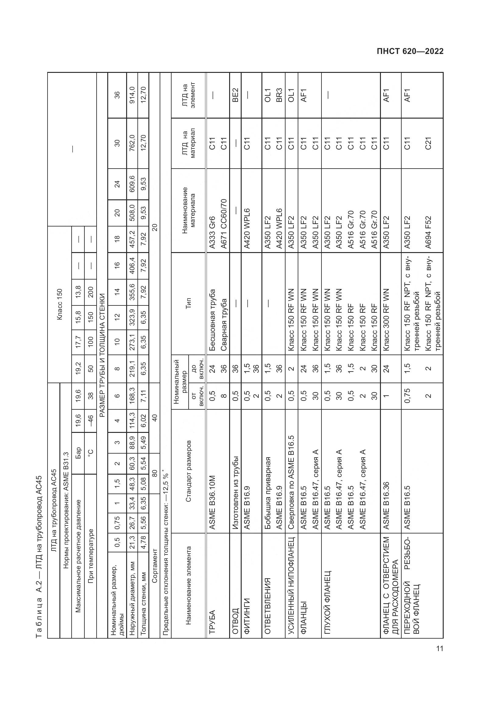 ПНСТ 620-2022, страница 15