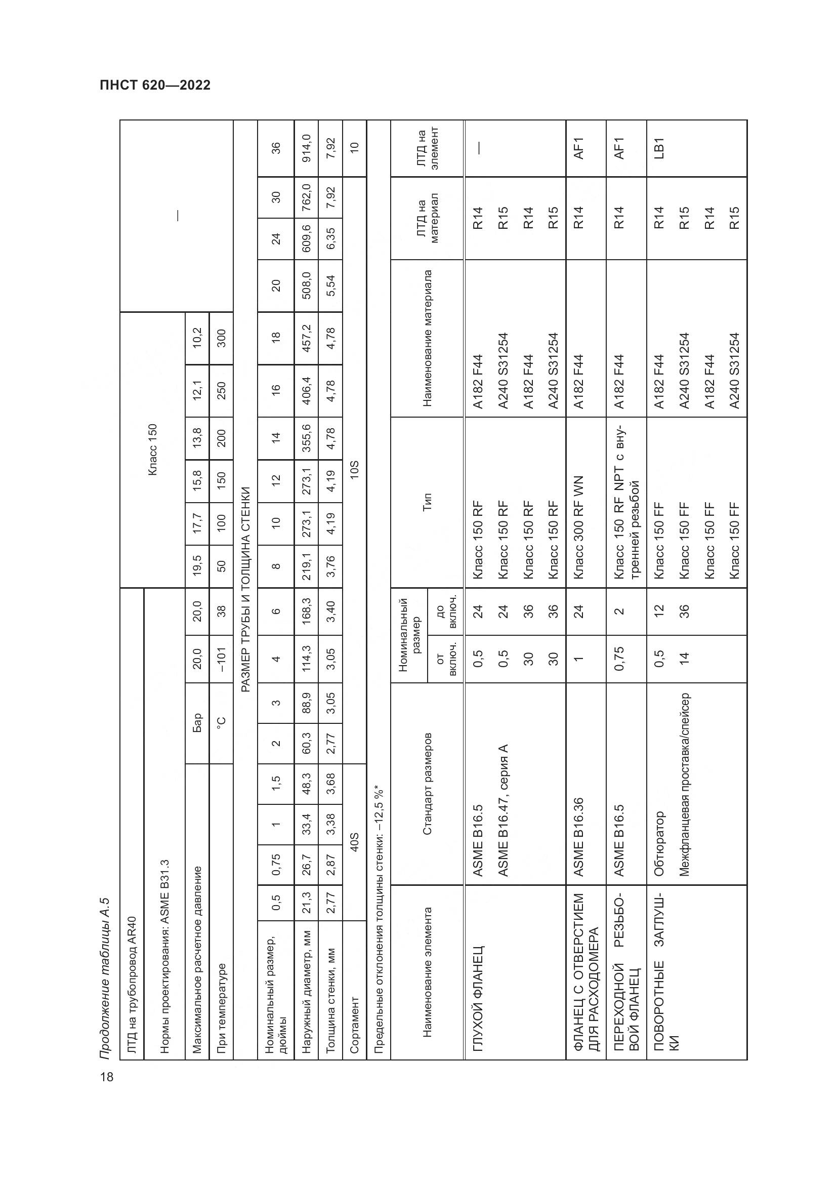 ПНСТ 620-2022, страница 22