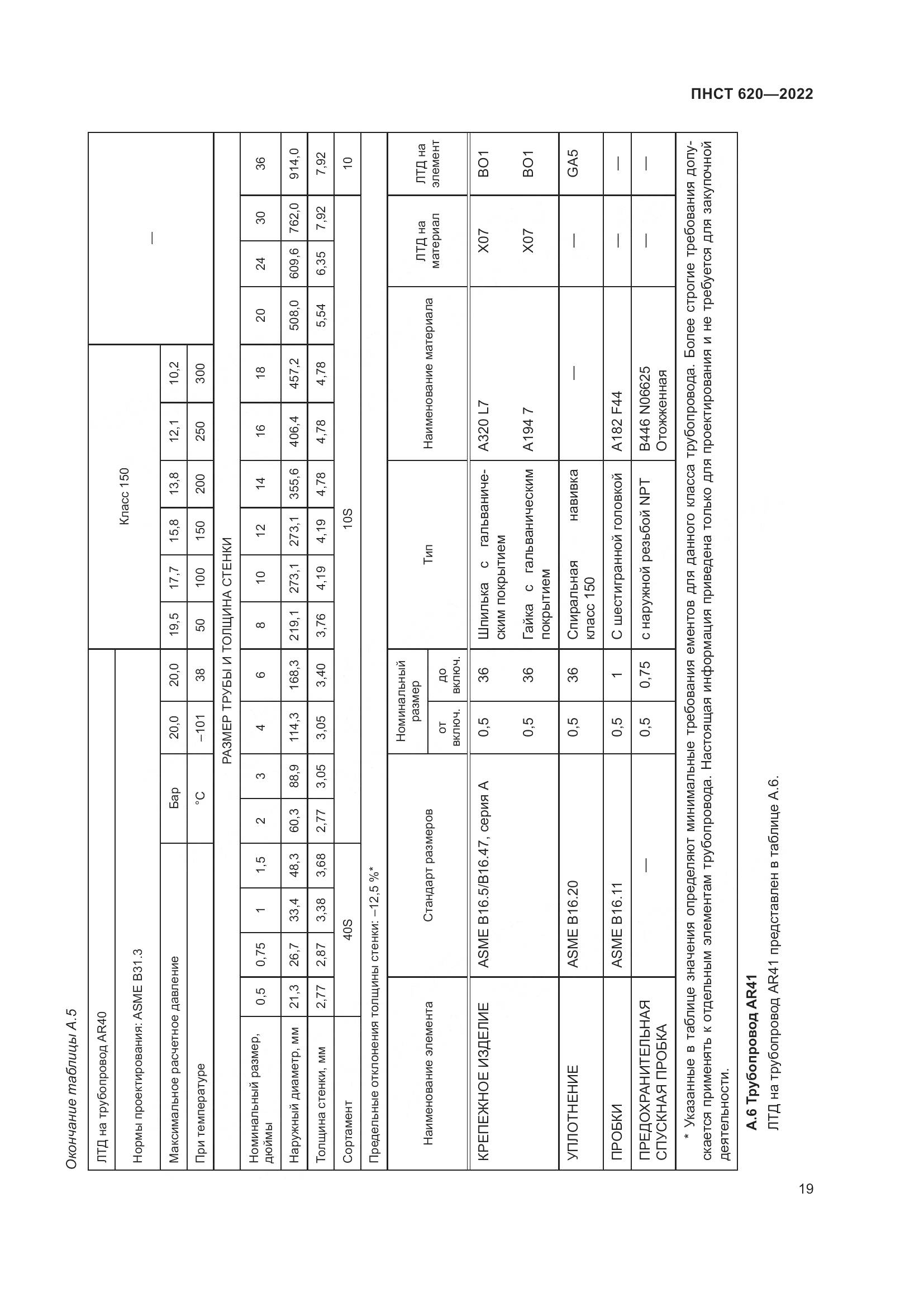 ПНСТ 620-2022, страница 23