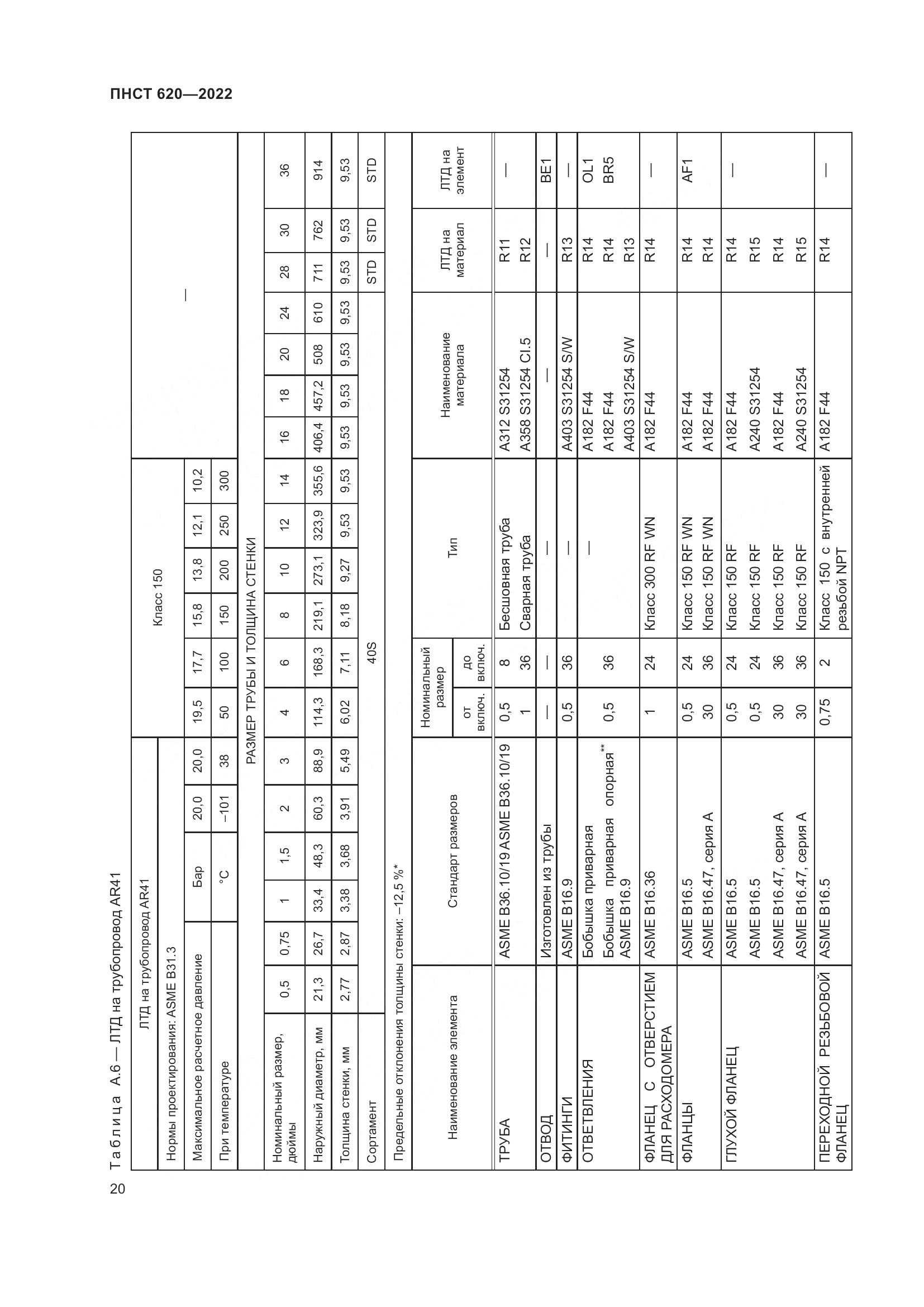 ПНСТ 620-2022, страница 24