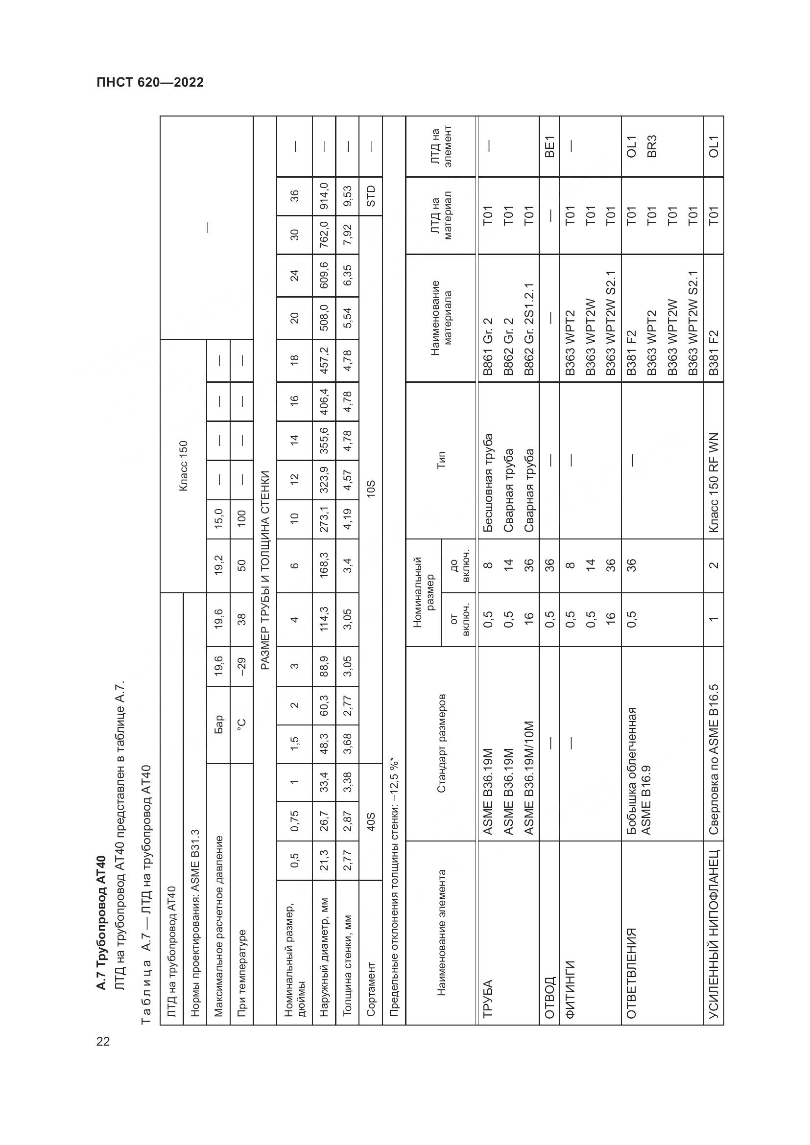 ПНСТ 620-2022, страница 26