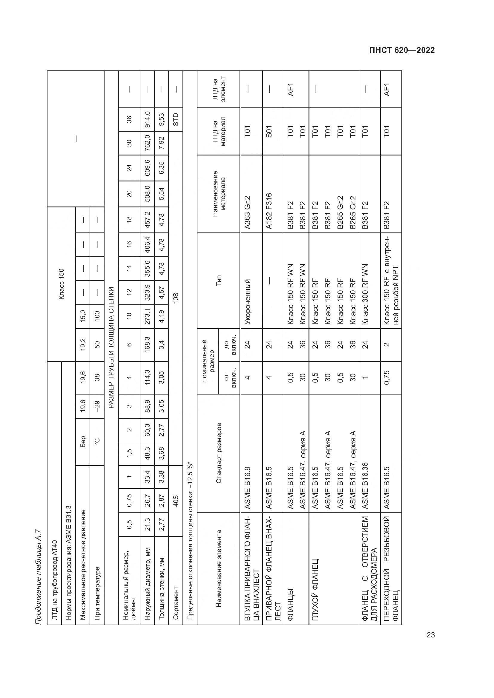 ПНСТ 620-2022, страница 27