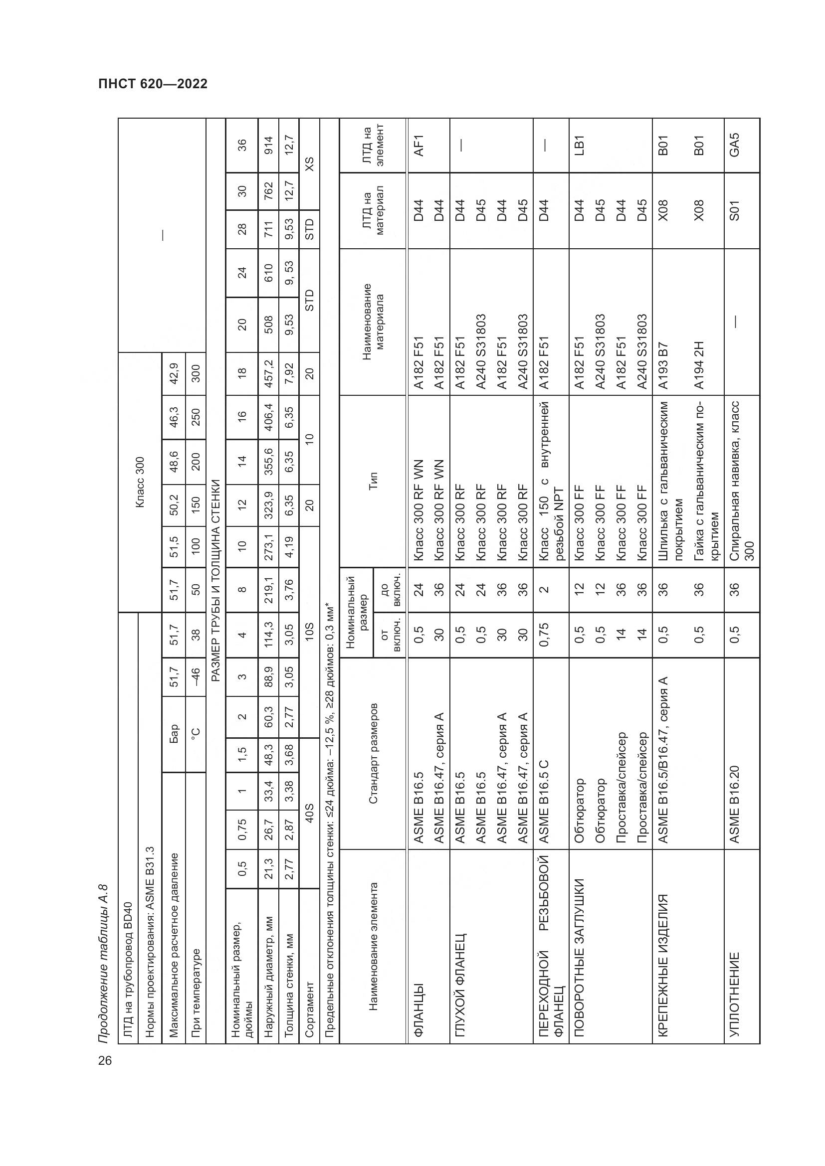 ПНСТ 620-2022, страница 30