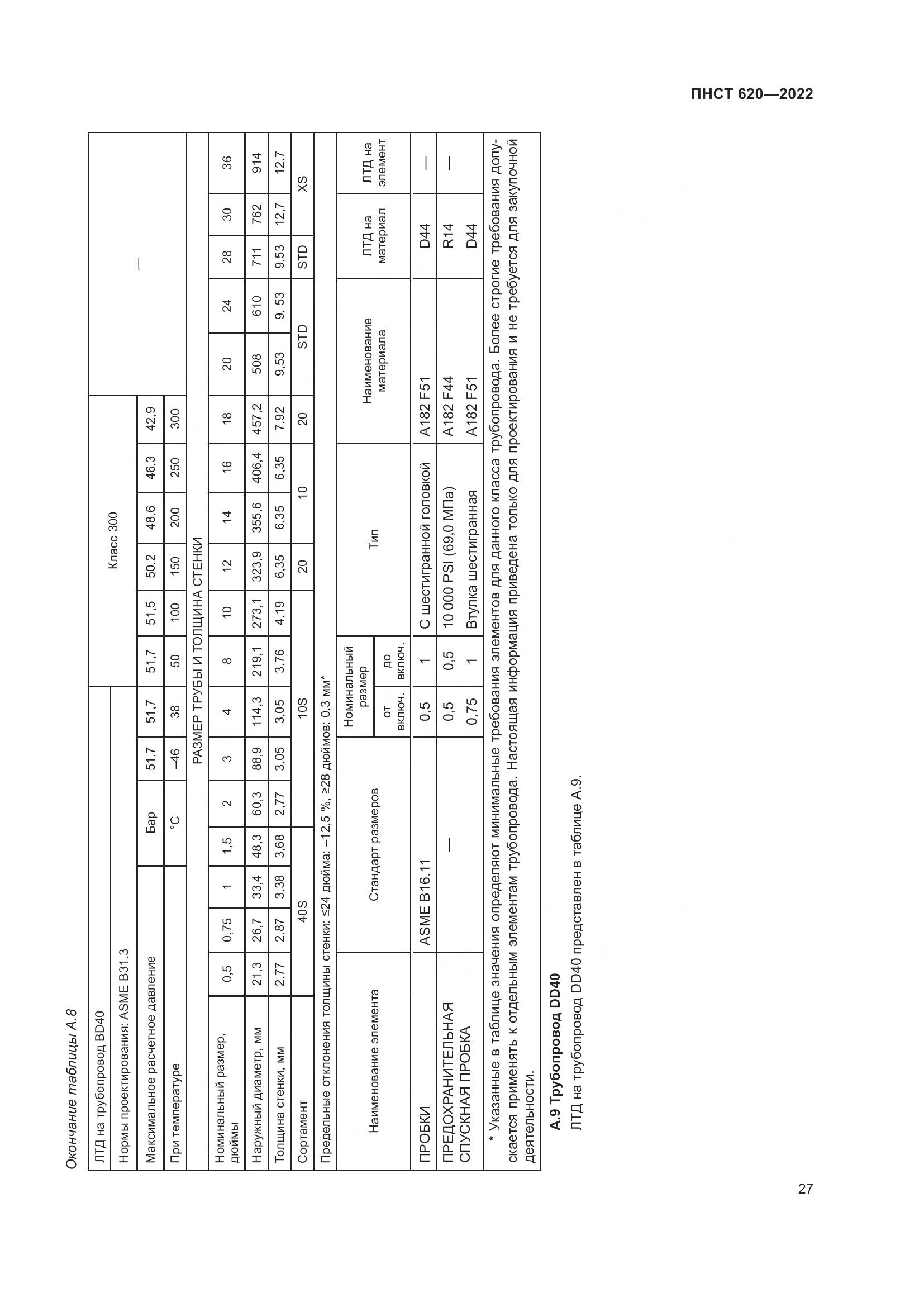 ПНСТ 620-2022, страница 31