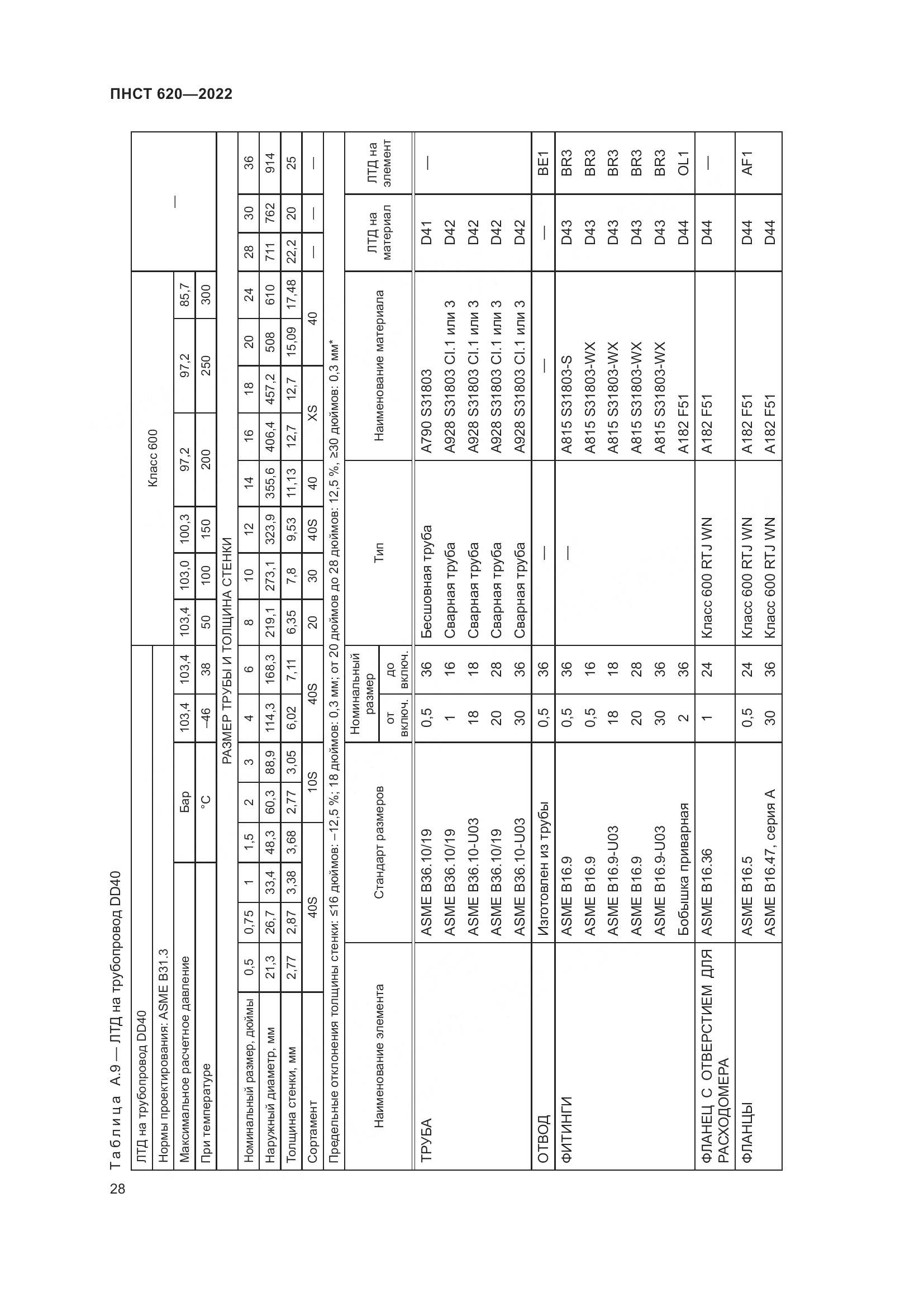 ПНСТ 620-2022, страница 32