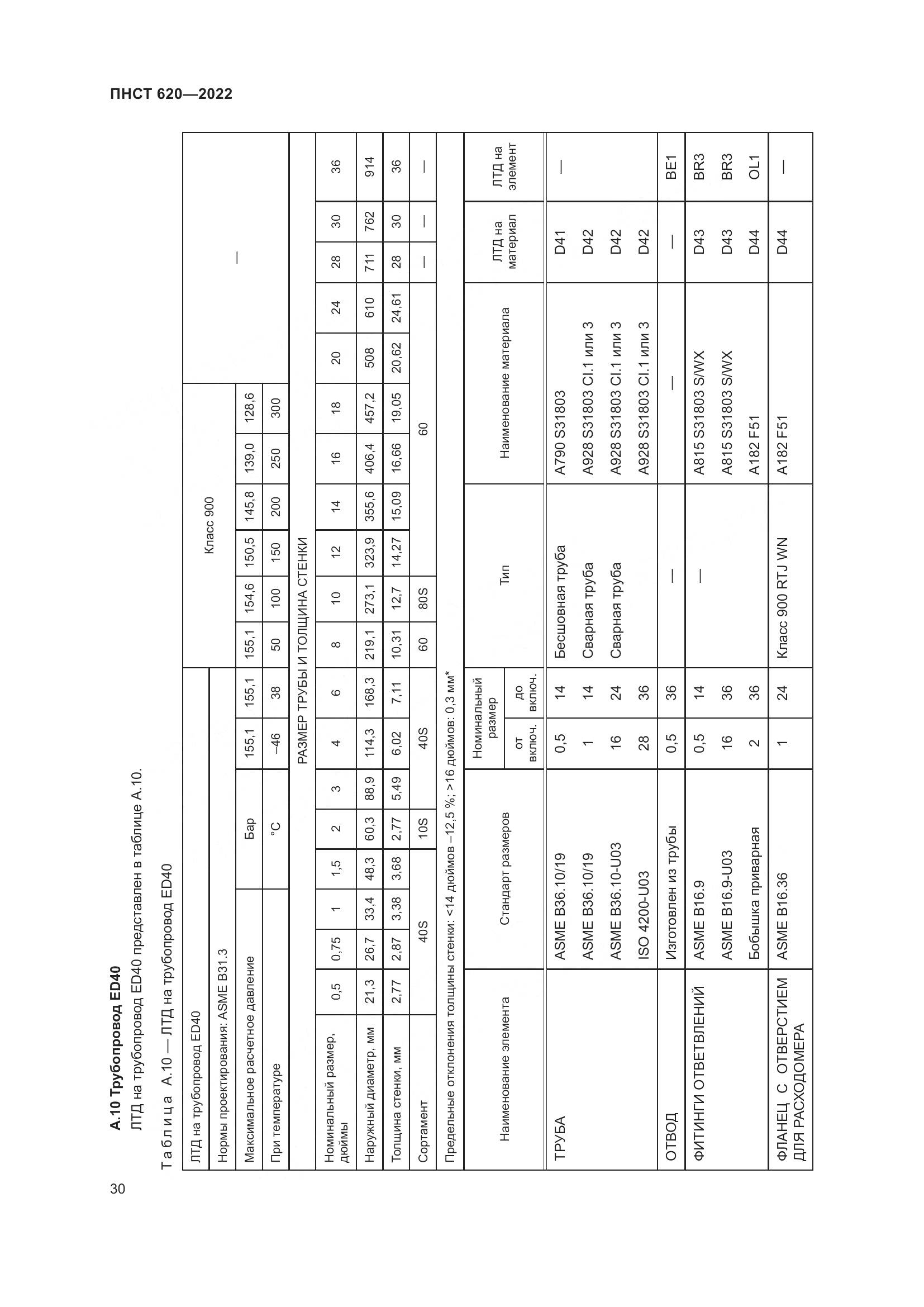 ПНСТ 620-2022, страница 34