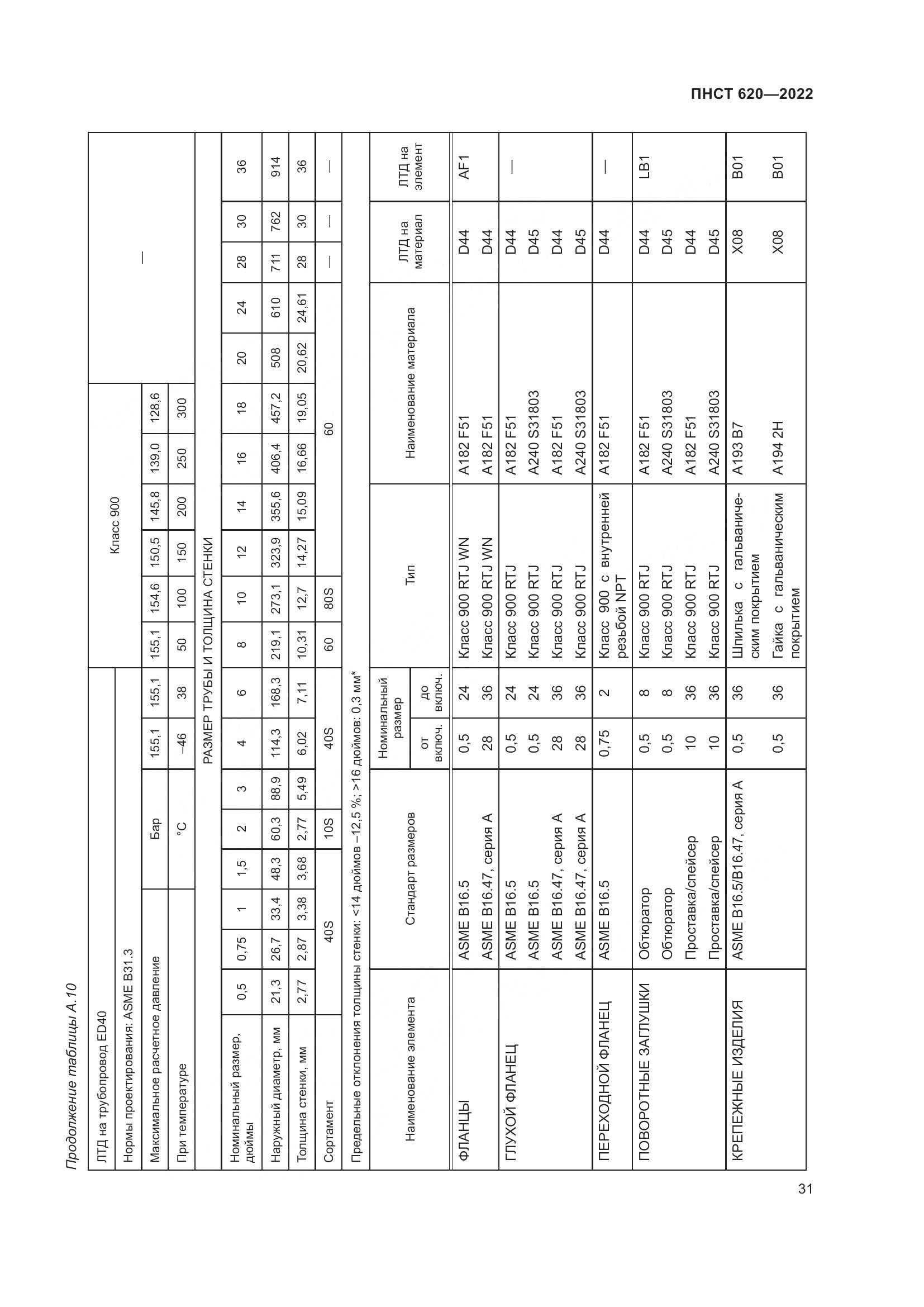 ПНСТ 620-2022, страница 35
