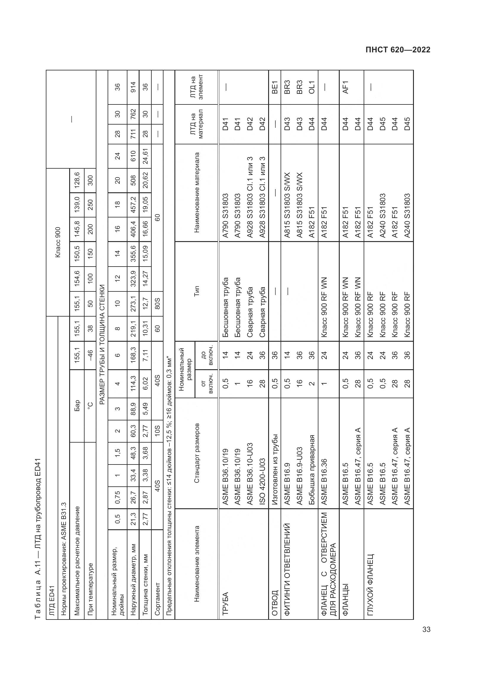 ПНСТ 620-2022, страница 37