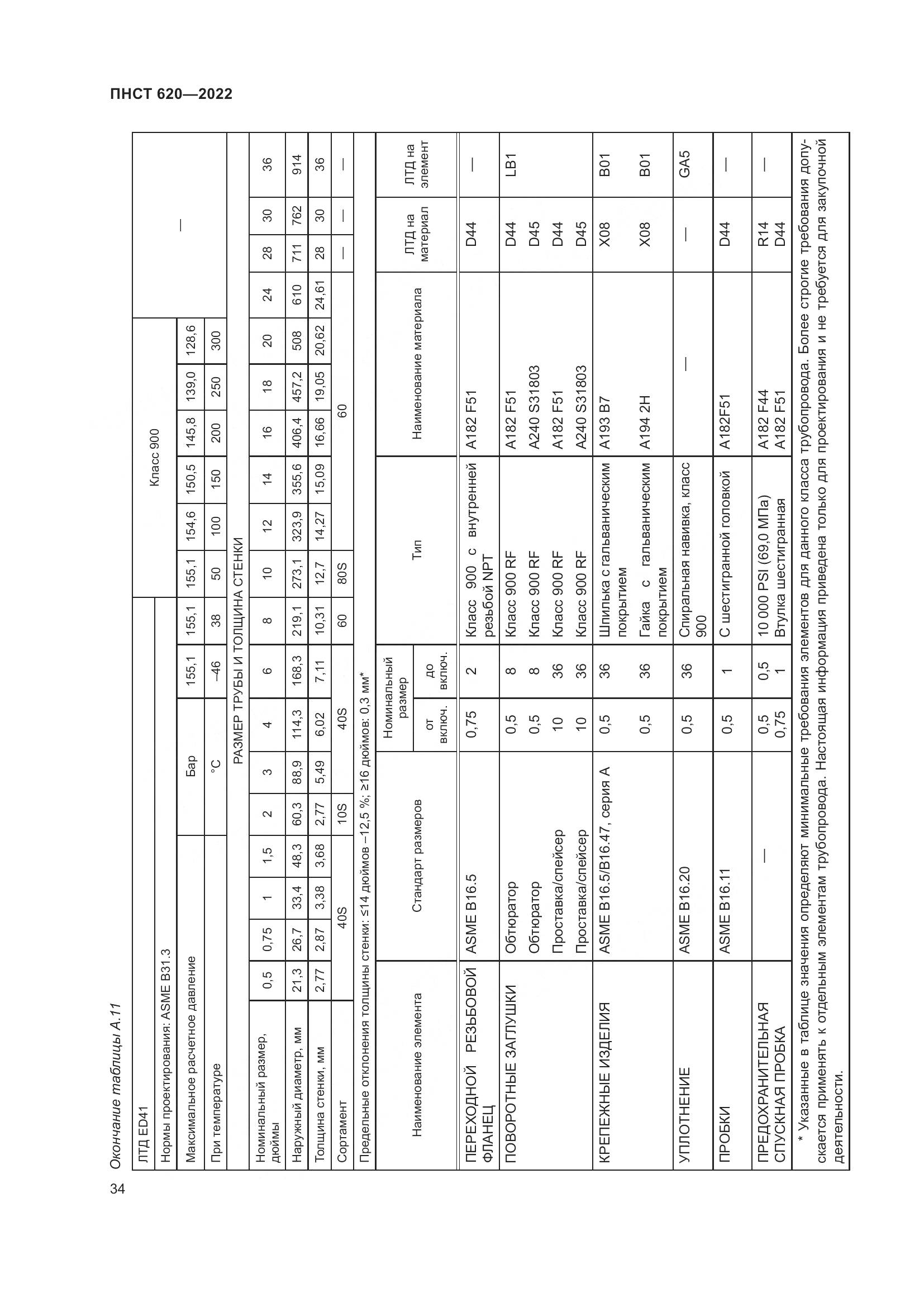 ПНСТ 620-2022, страница 38