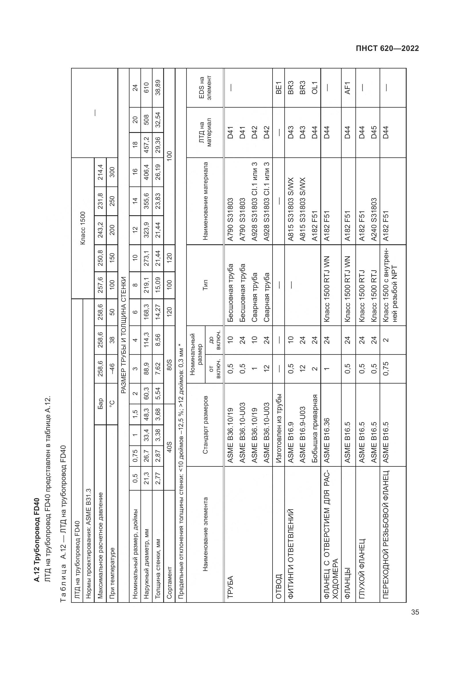 ПНСТ 620-2022, страница 39