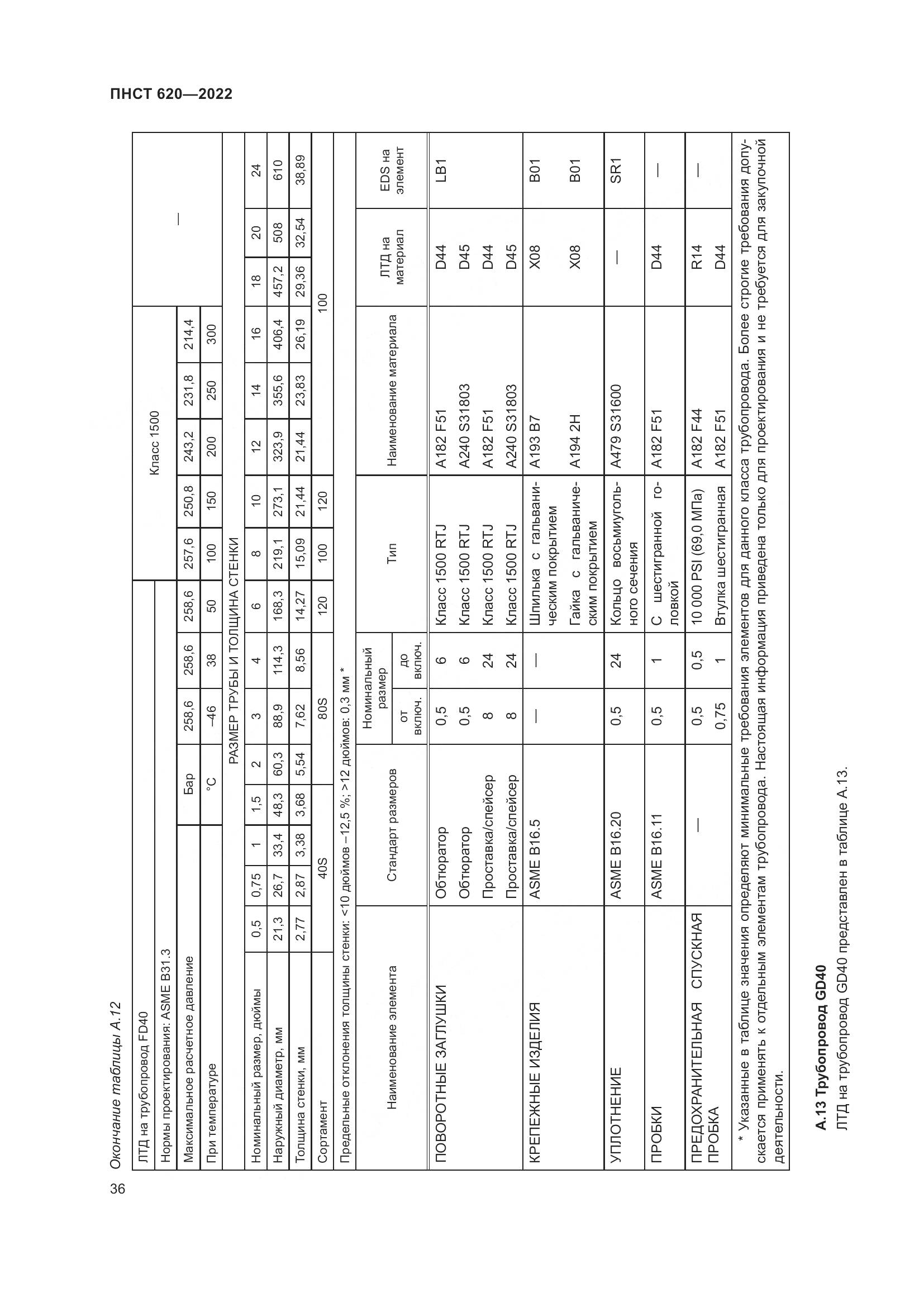 ПНСТ 620-2022, страница 40