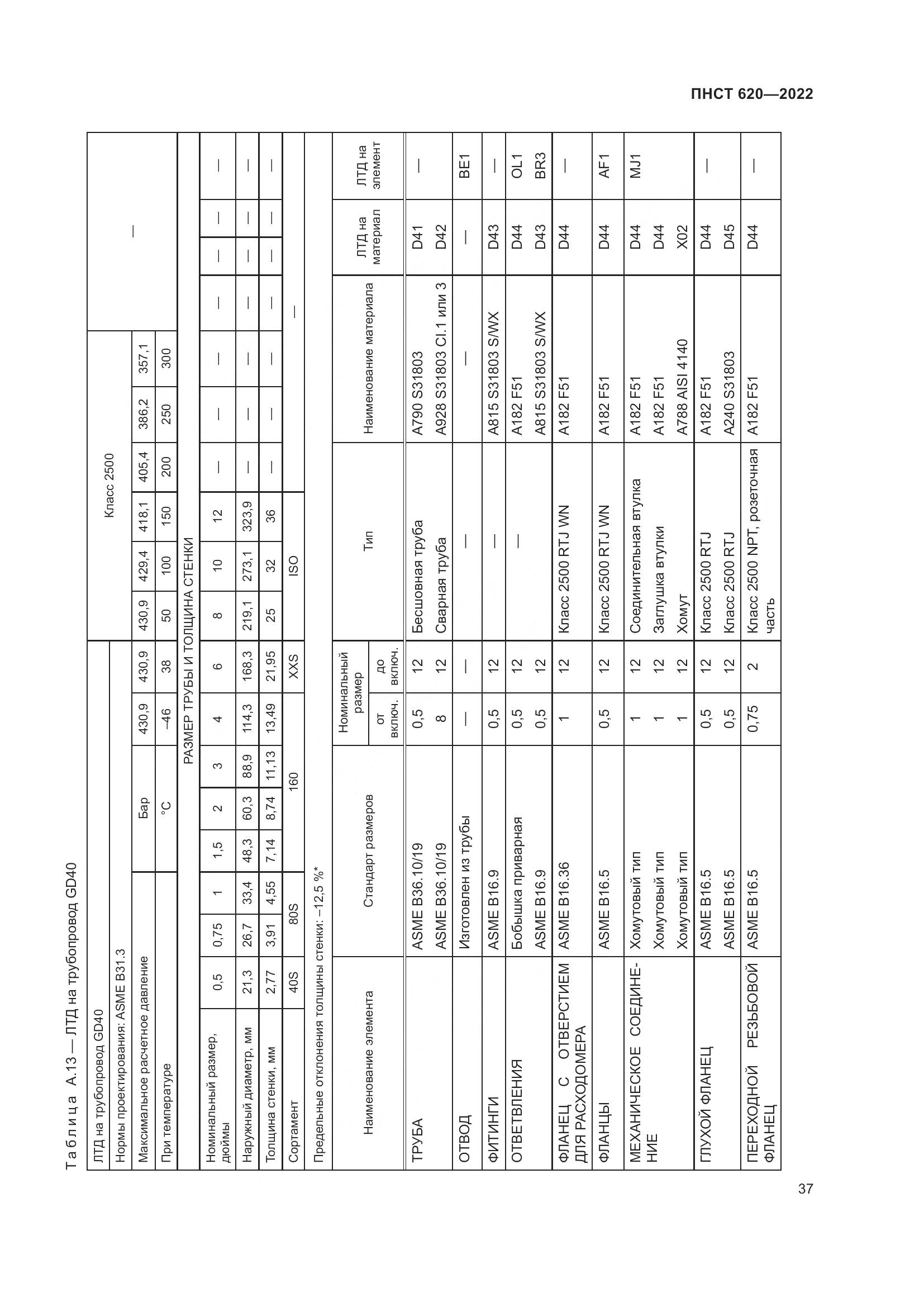 ПНСТ 620-2022, страница 41