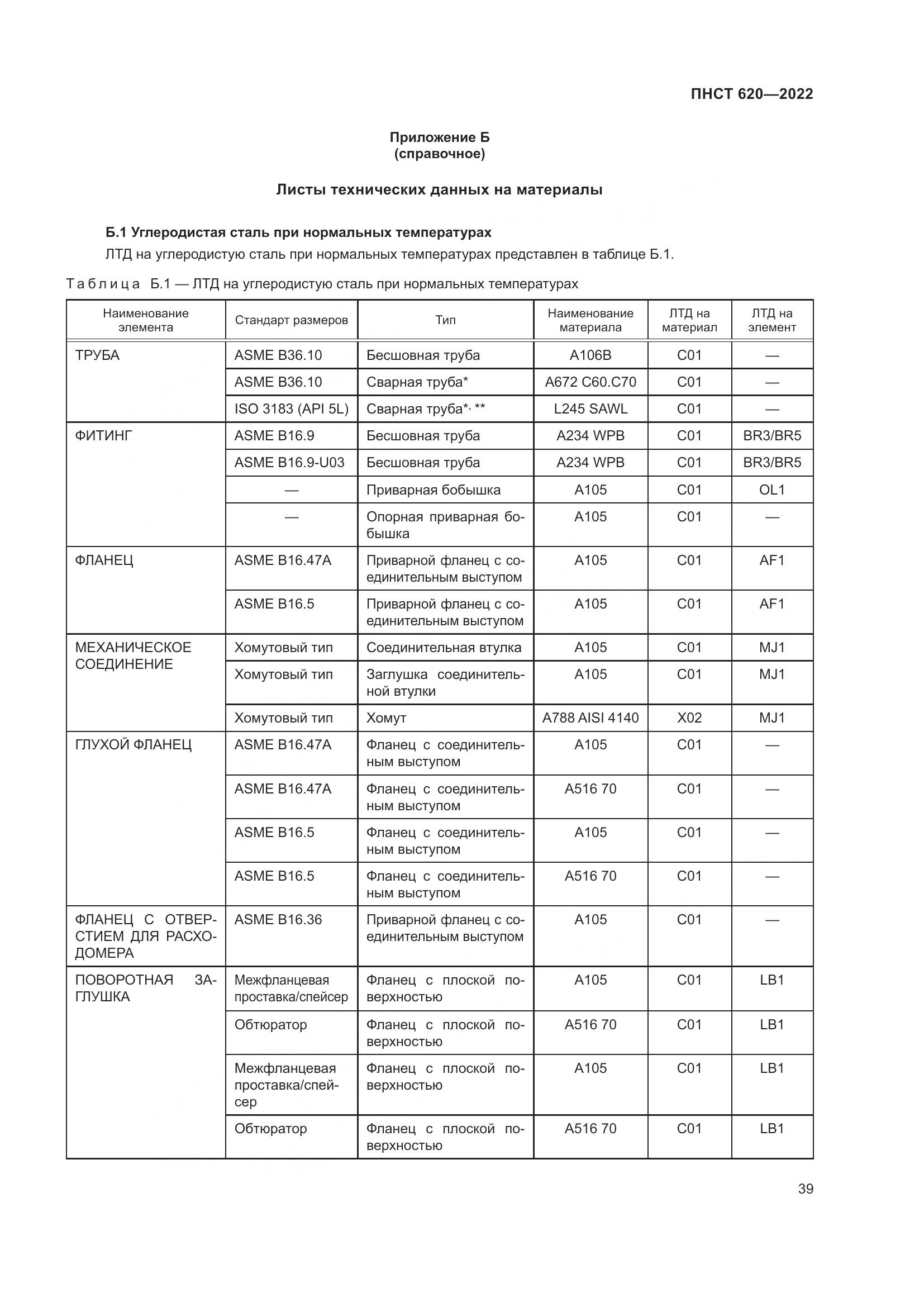 ПНСТ 620-2022, страница 43
