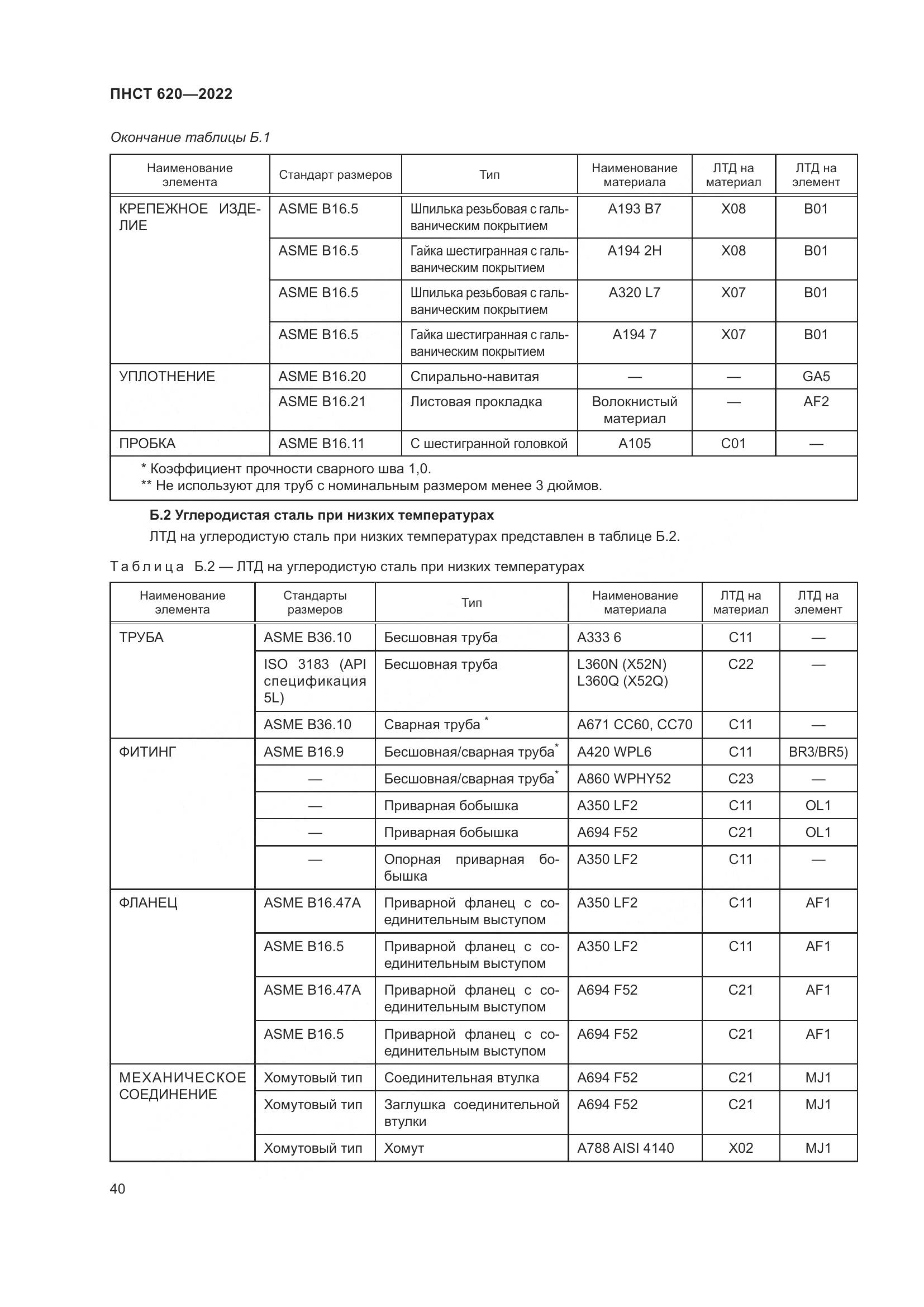 ПНСТ 620-2022, страница 44