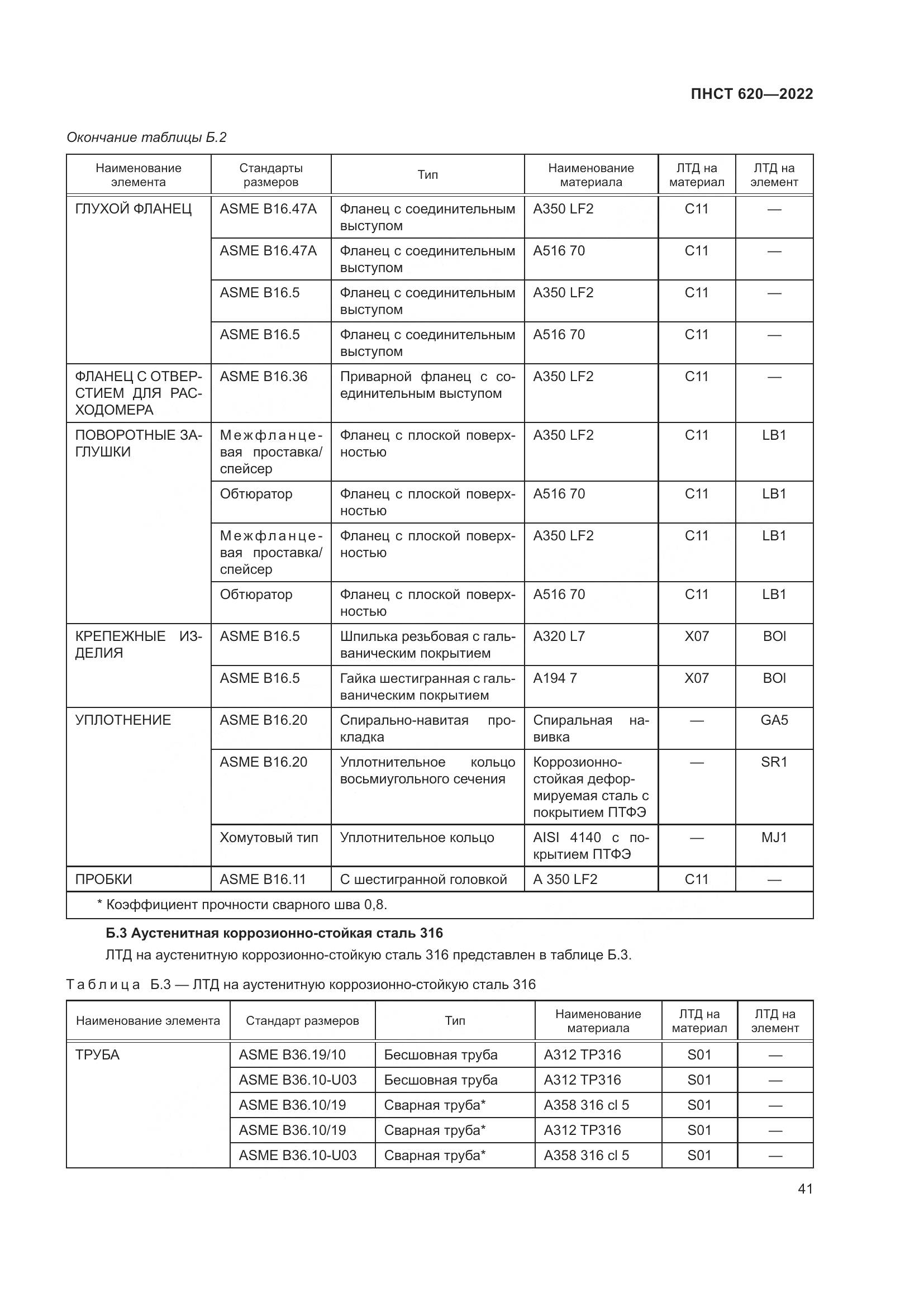 ПНСТ 620-2022, страница 45