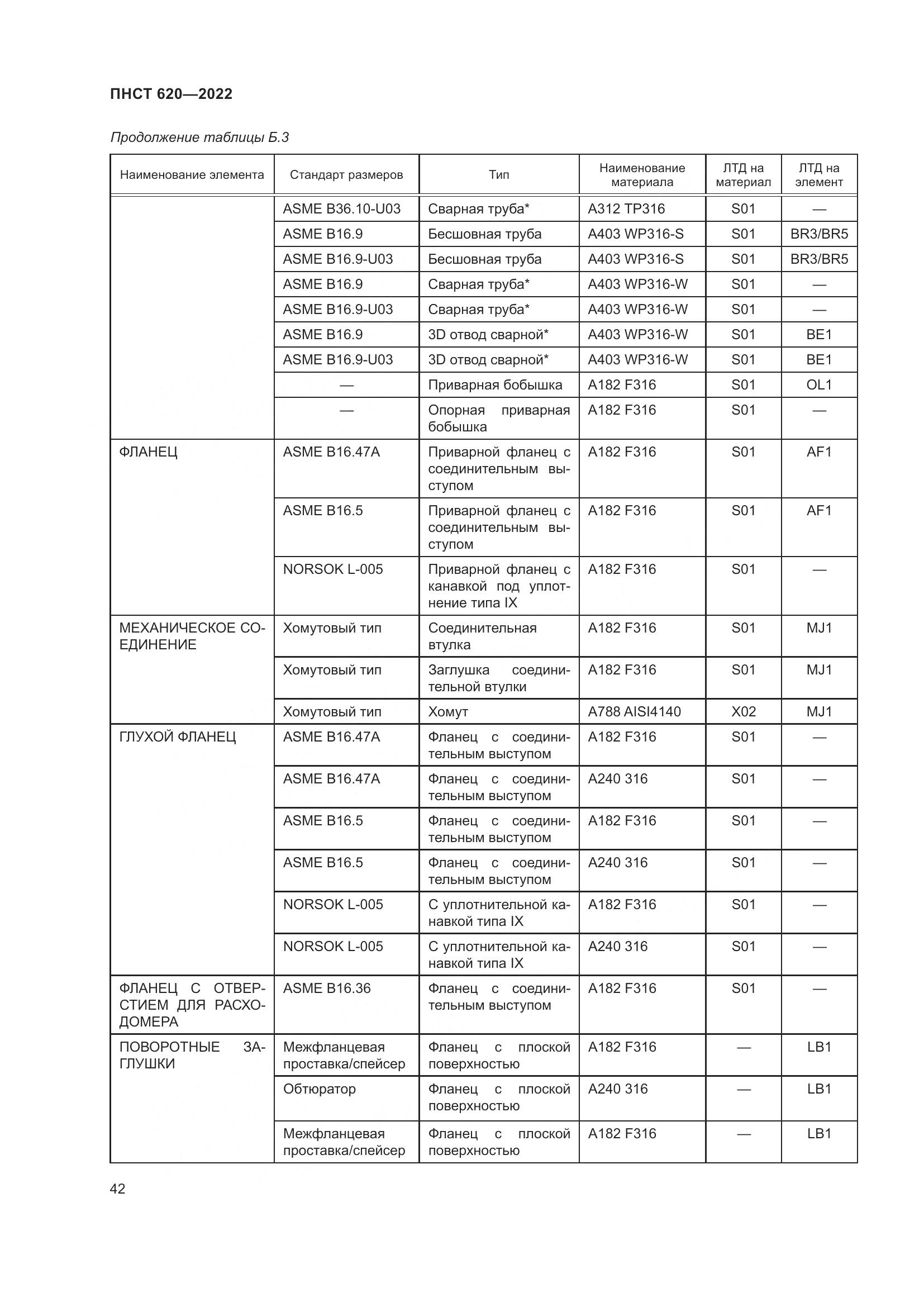 ПНСТ 620-2022, страница 46