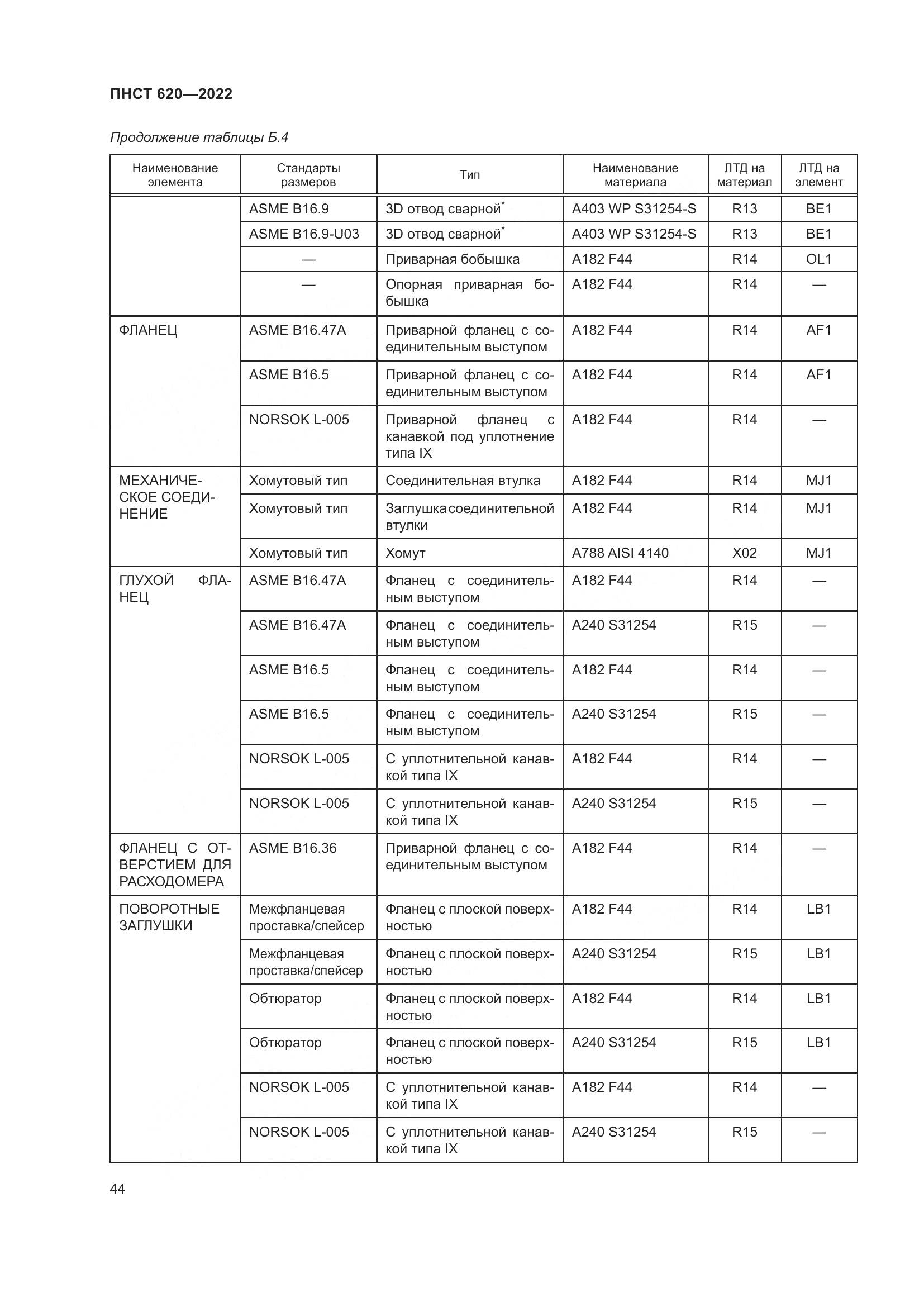 ПНСТ 620-2022, страница 48