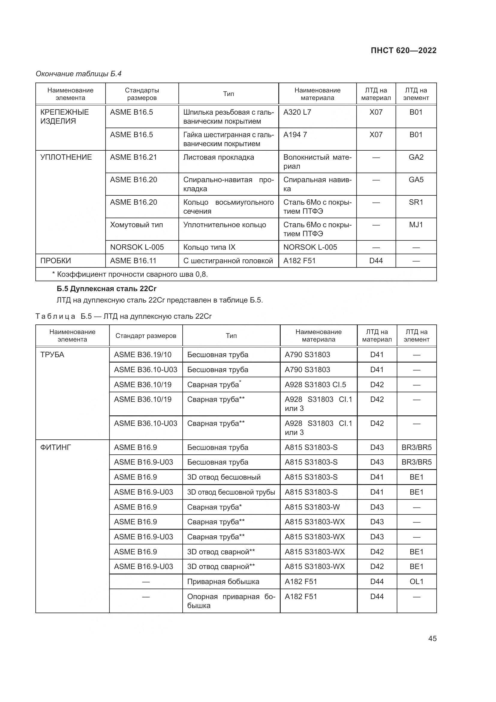 ПНСТ 620-2022, страница 49