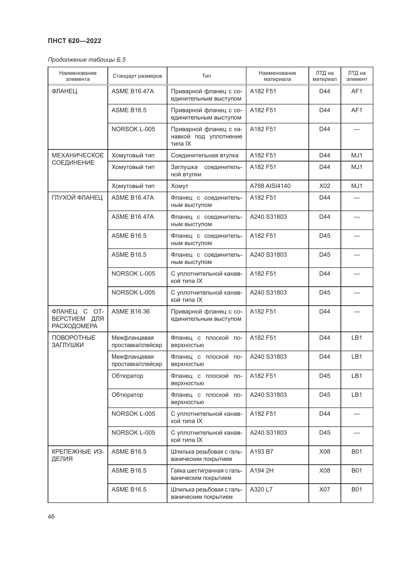 ПНСТ 620-2022, страница 50