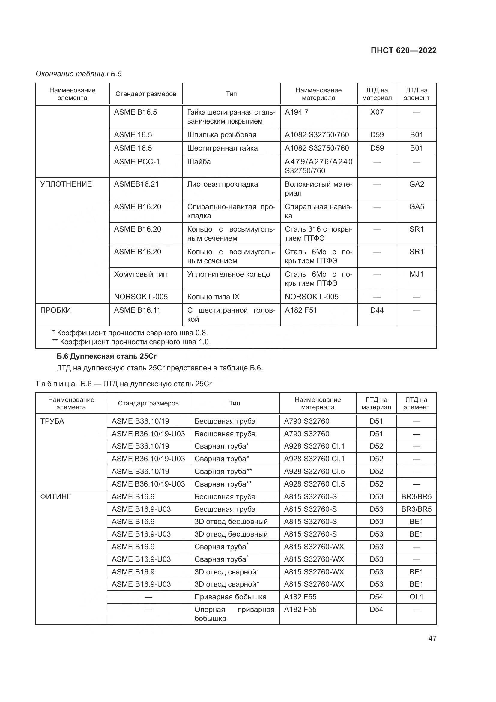 ПНСТ 620-2022, страница 51