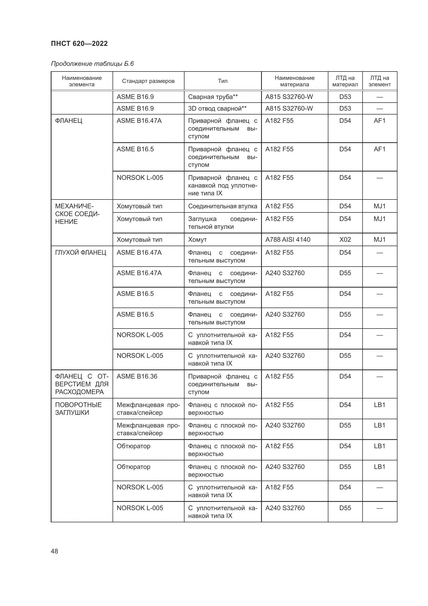 ПНСТ 620-2022, страница 52