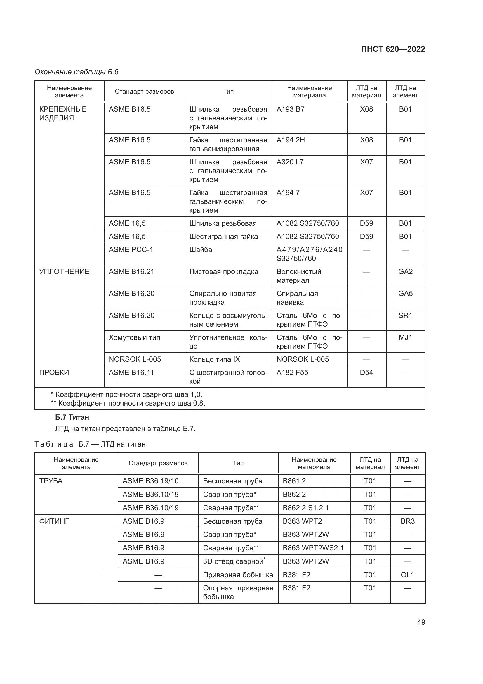 ПНСТ 620-2022, страница 53