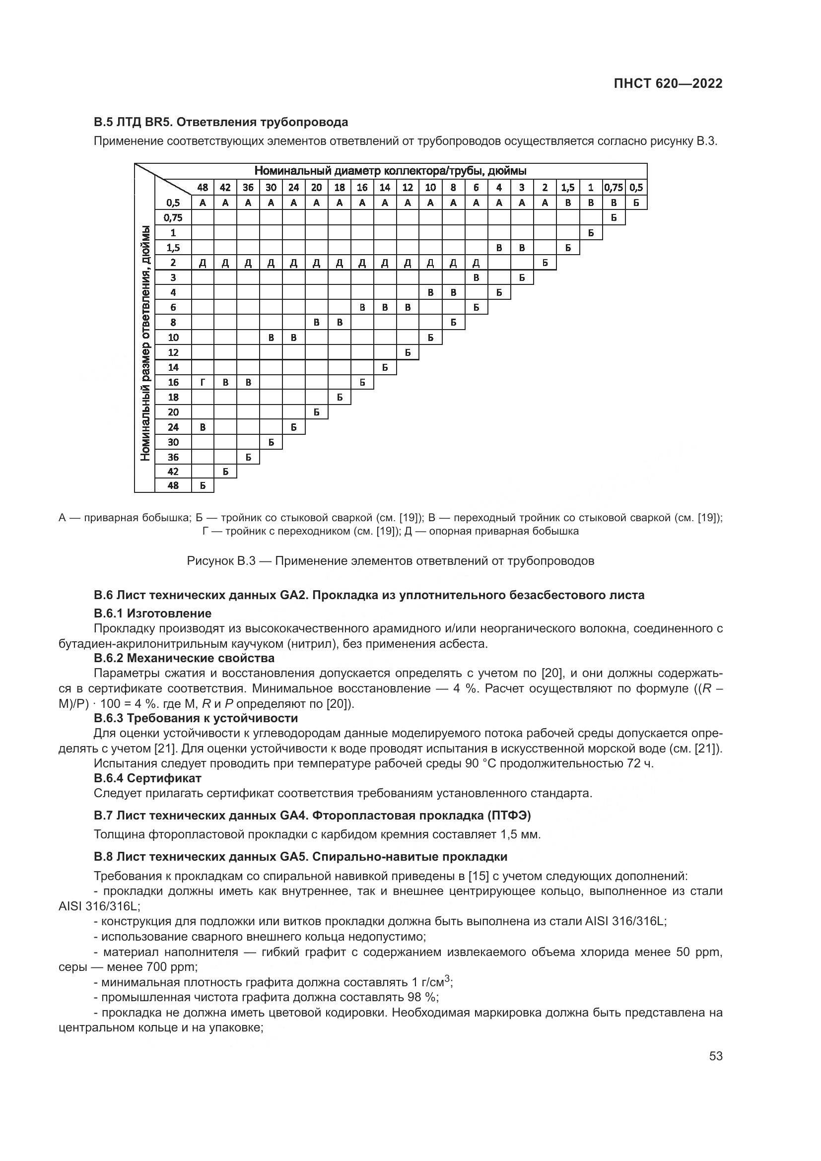 ПНСТ 620-2022, страница 57