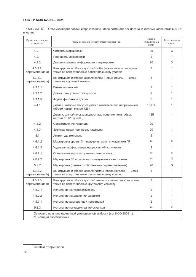 ГОСТ Р МЭК 62035-2021, страница 16
