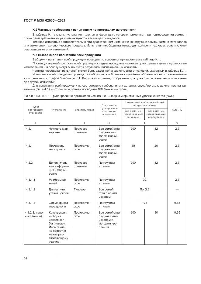 ГОСТ Р МЭК 62035-2021, страница 36